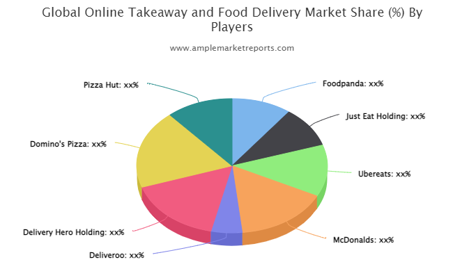 In UK Food Delivery Battleground, Just Eat Takes #1 Spot with 45% Market  Share