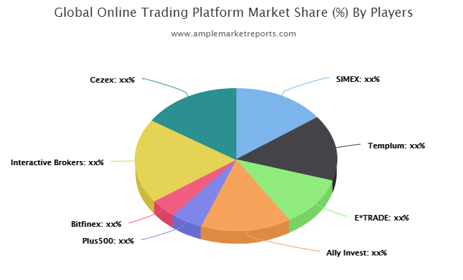 Online Trading Platform market