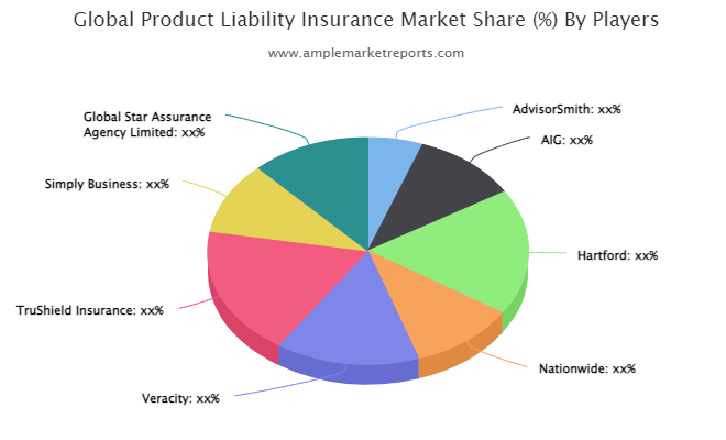 Product Liability Insurance Market