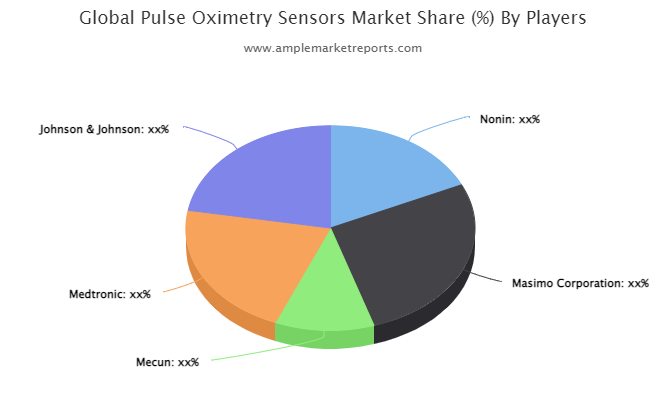 Pulse Oximetry Sensors Market