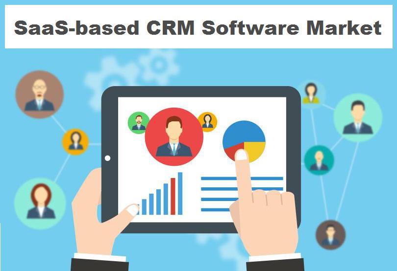 Saas-Based Customer Relationship Management Software Market