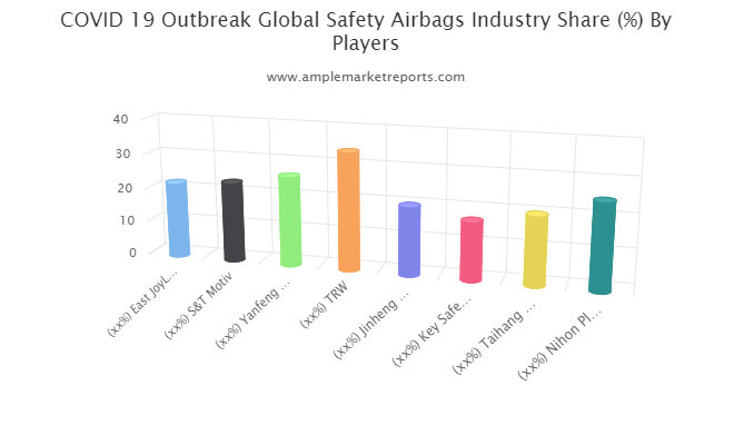 Safety Airbags Market