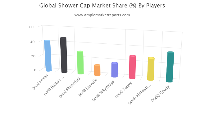 Shower Cap Market