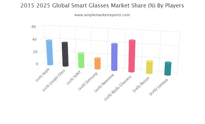 Smart Glasses Market