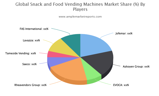 Snack and Food Vending Machines Market