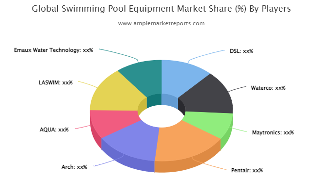 Swimming Pool Equipment Market