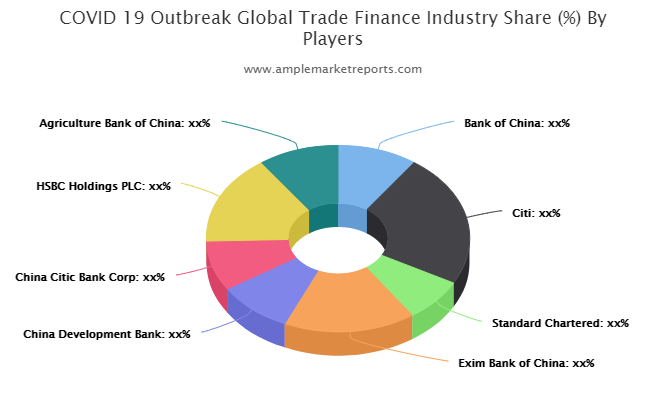 Trade Finance market