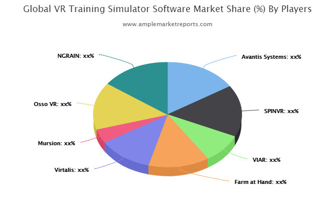 VR Training Simulator Software market
