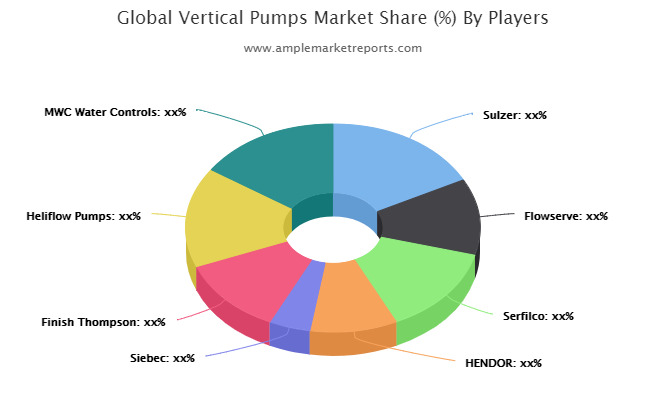 Vertical Pumps Market