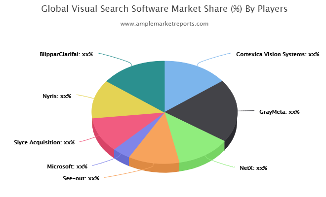 Visual Search Software market