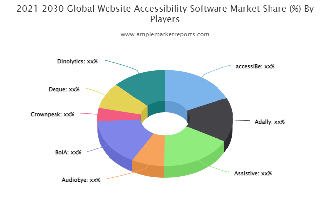 Website Accessibility Software Market (1)