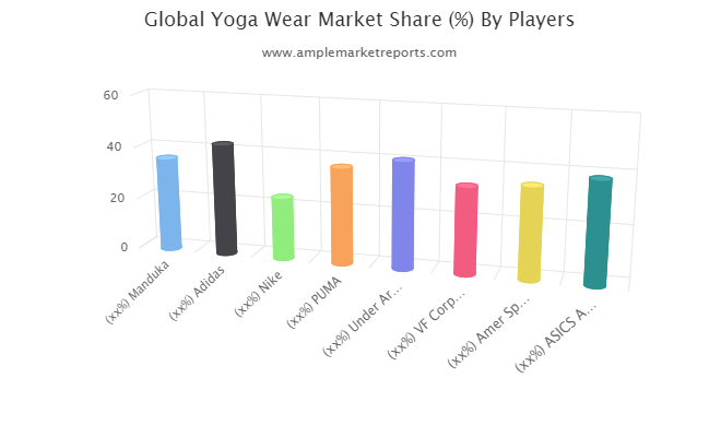adidas global market share