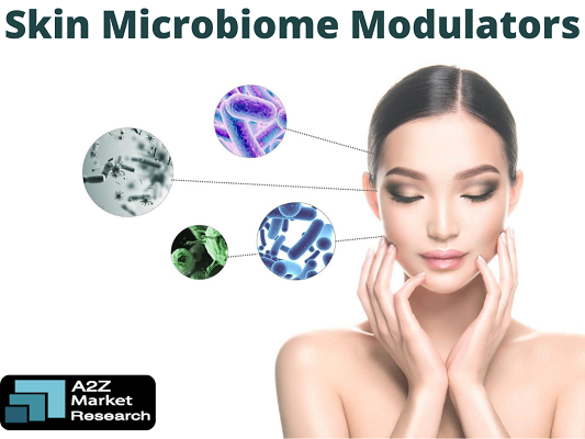Skin Microbiome Modulators