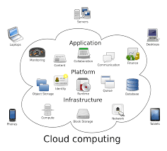 Cloud Infrastructure Software Market