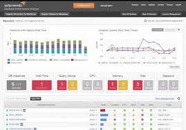 SQL Server Monitoring Tools market