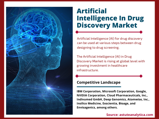 Artificial Intelligence In Drug Discovery market
