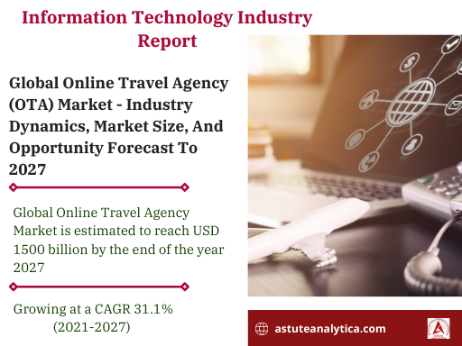 Online Travel Agency Market 