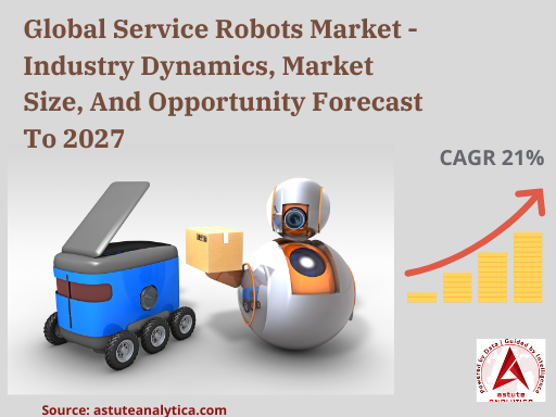 Service Robots Market