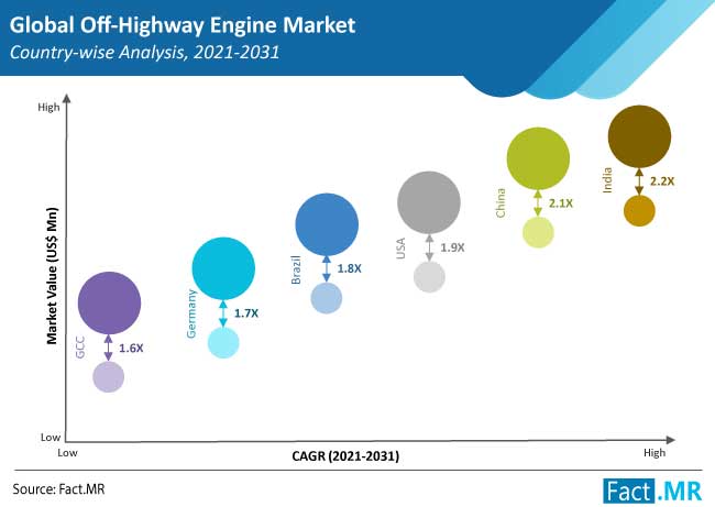 Off-Highway Engine Market