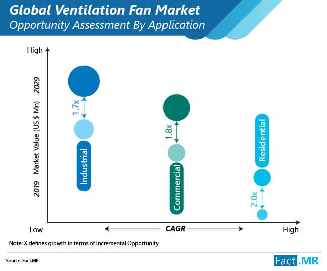 Ventilation Fan Market