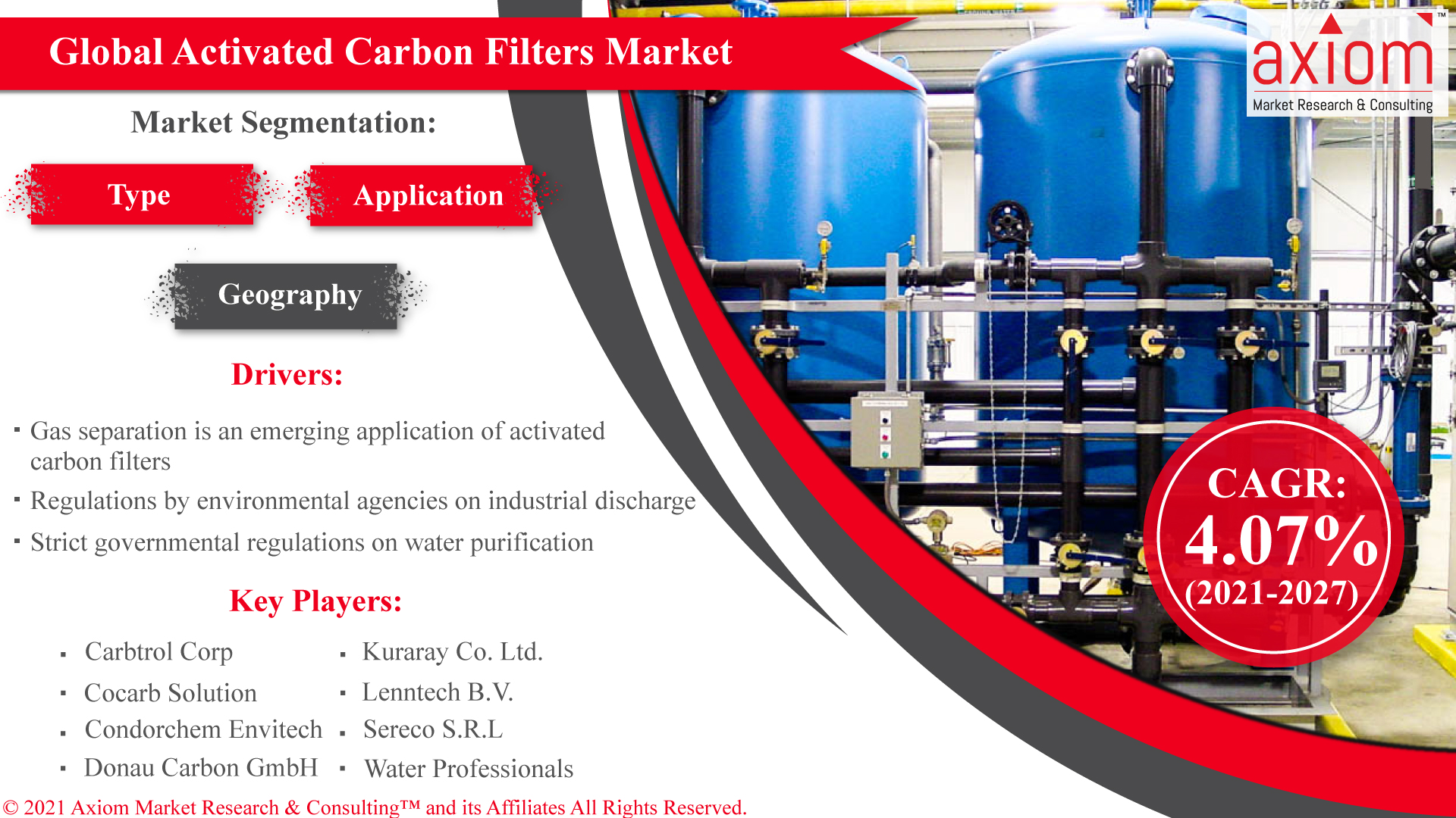 Global-Activated-Carbon-Filters-Market (1)