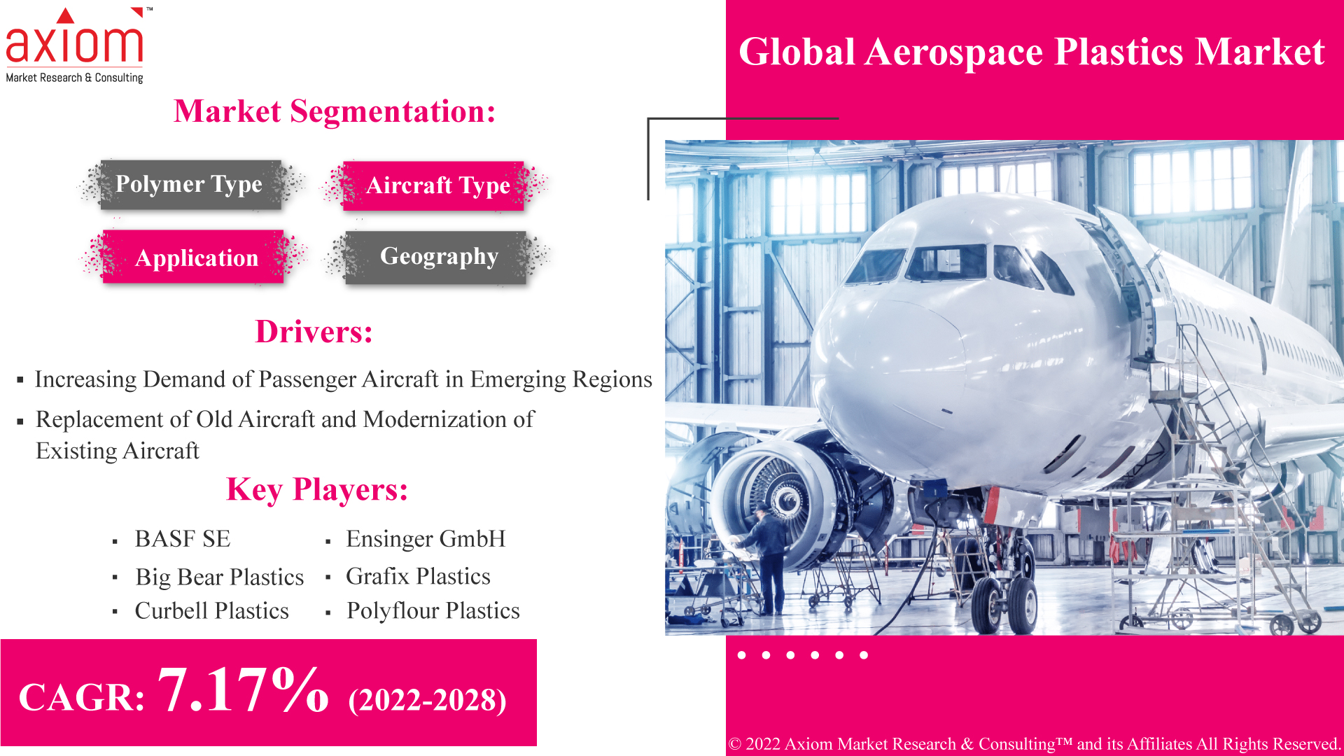 Global-Aerospace-Plastics-Market