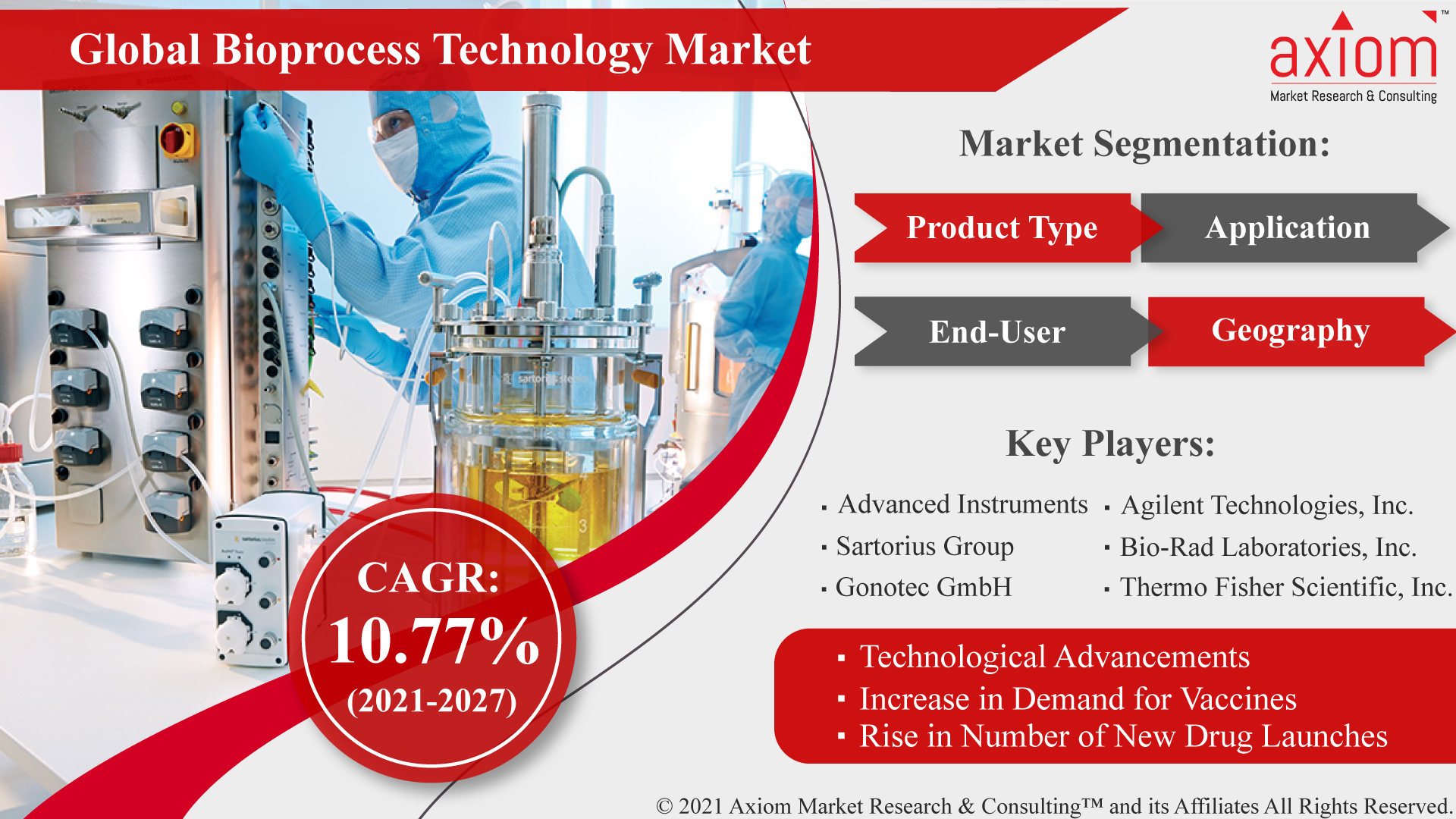 Global-Bioprocess-Technology Market