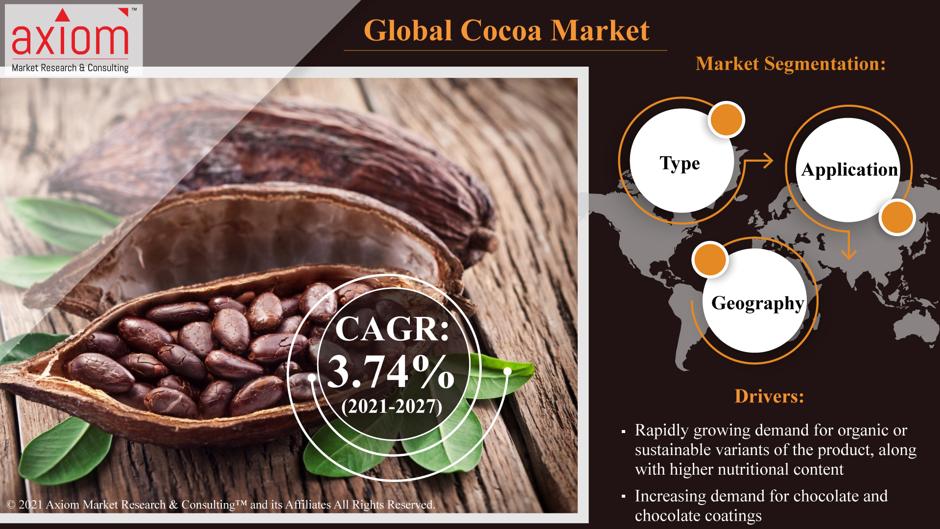 Global-Cocoa-Market