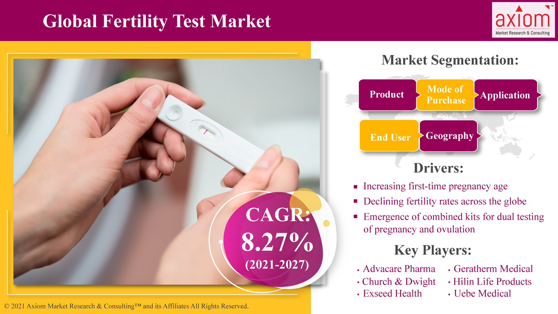 Global-Fertility-Test
