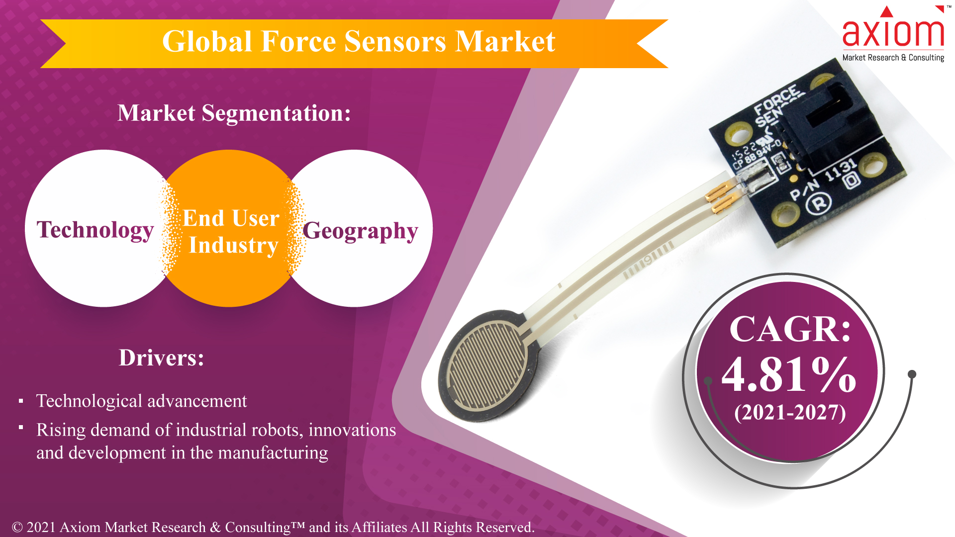 Global-Force-Sensors-Market