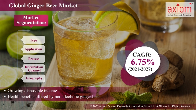 Global-Ginger-Beer-Market (2)