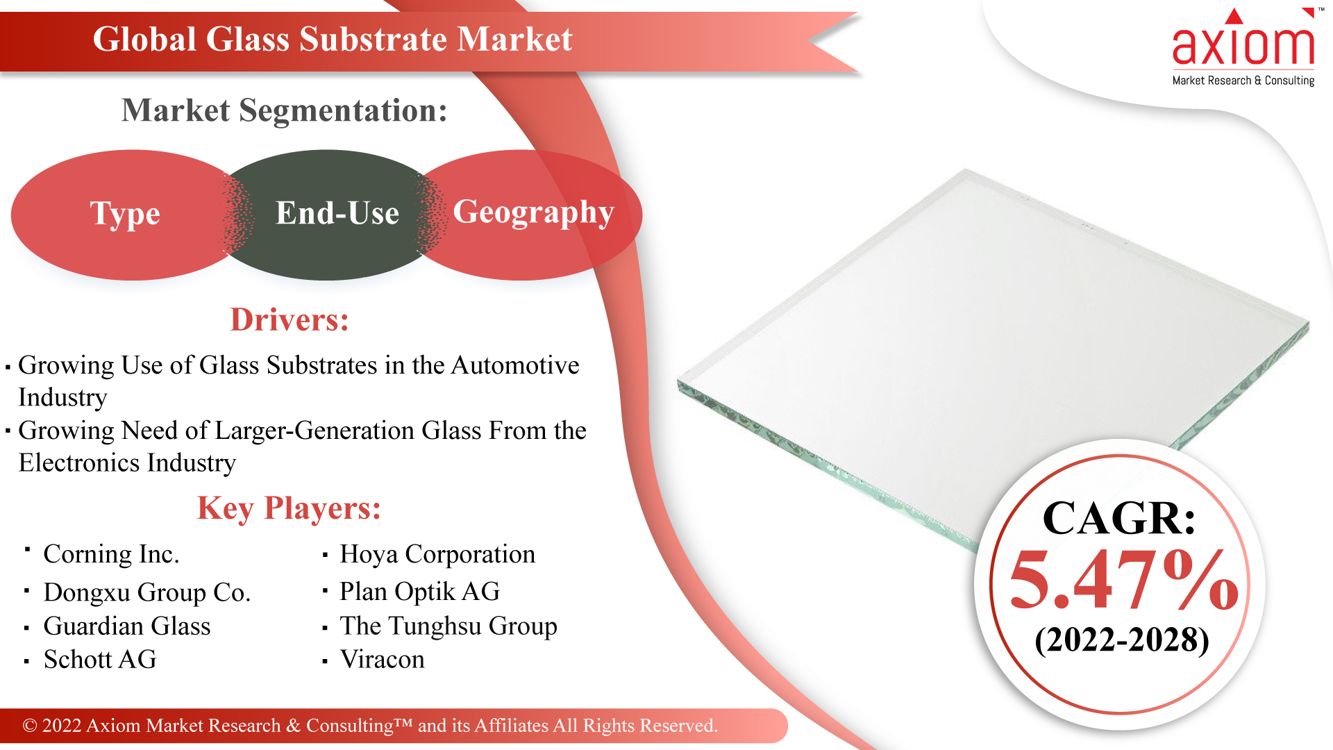 Global-Glass-Substrate-Market