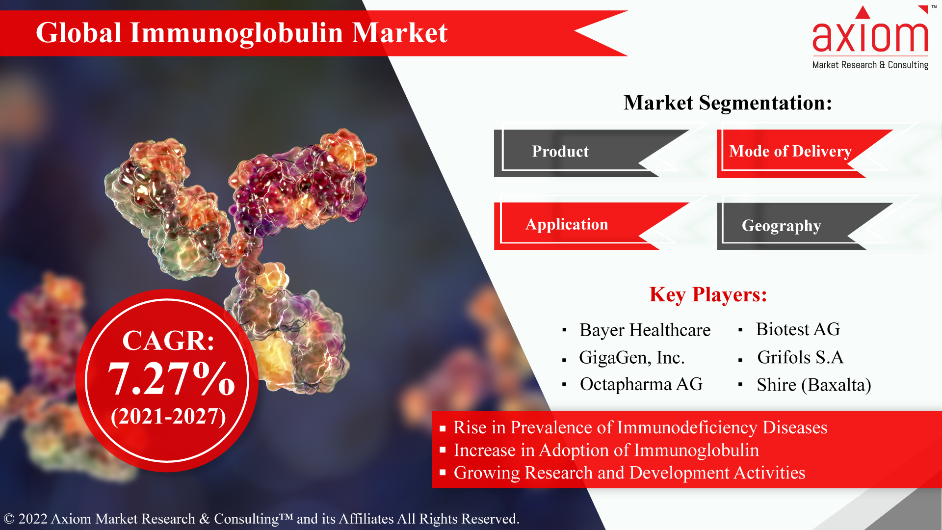 Global-Immunoglobulin-Market