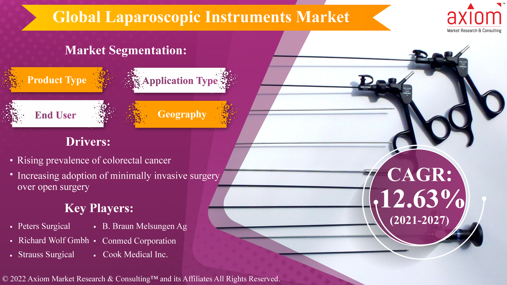 Global-Laparoscopic-Instruments-Market