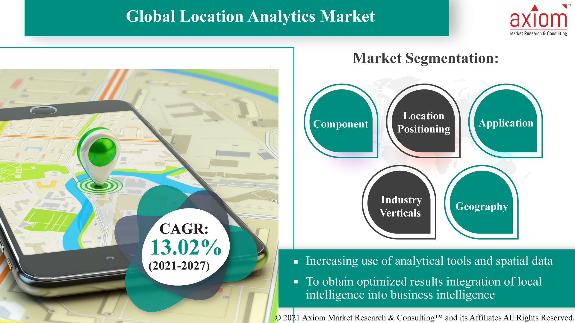 Location Analytics Market To Witness A CAGR Of 13.02% During 2020 To ...