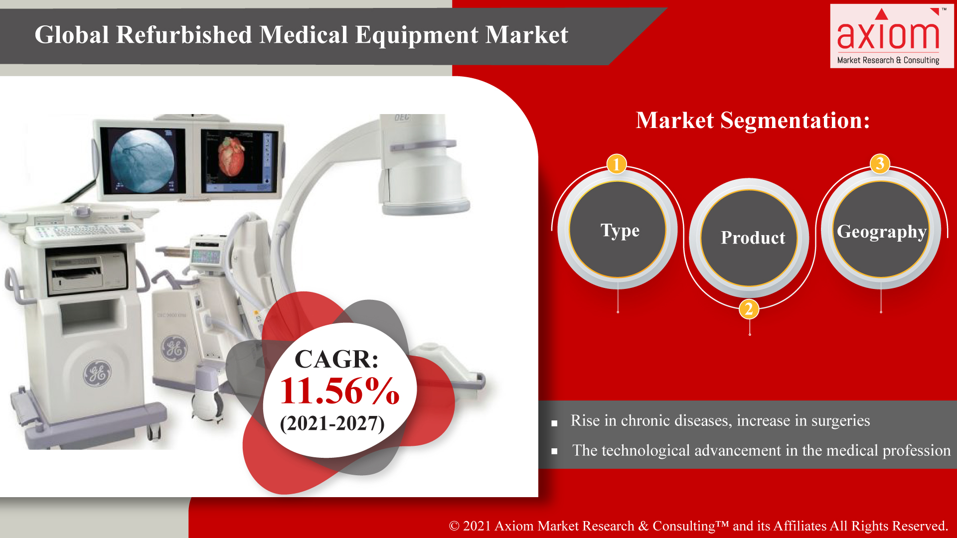 Global-Refurbished-Medical-Equipment-Market