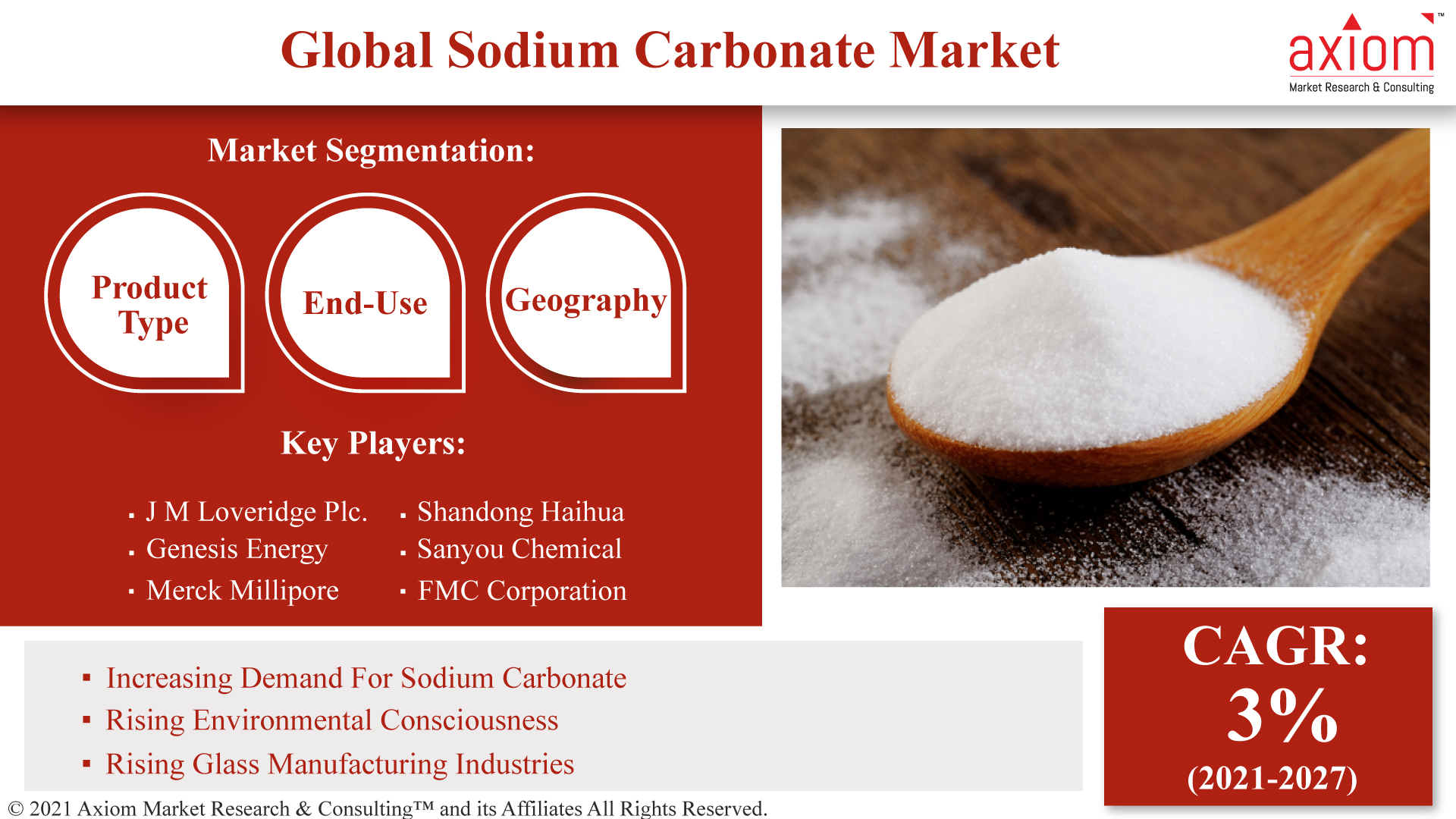 Global-Sodium-Carbonate-Market