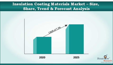 Insulation_Coating_Materials_Market