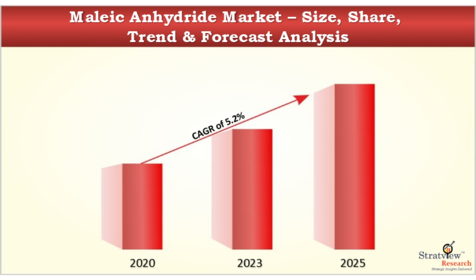 Maleic_Anhydride_Market