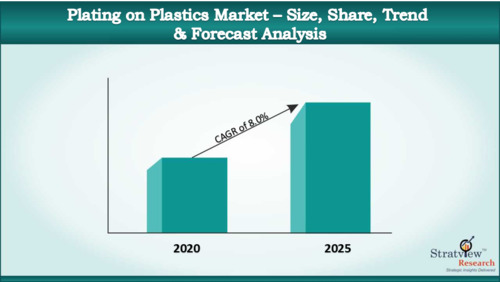 Plating_on_Plastics_Market