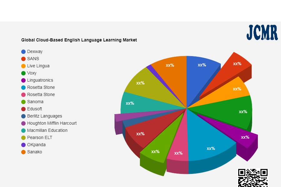 Global Cloud-Based English Language Learning Market