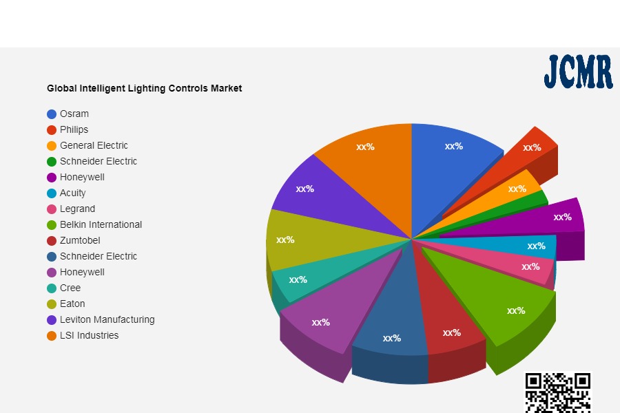 Global Intelligent Lighting Controls Market