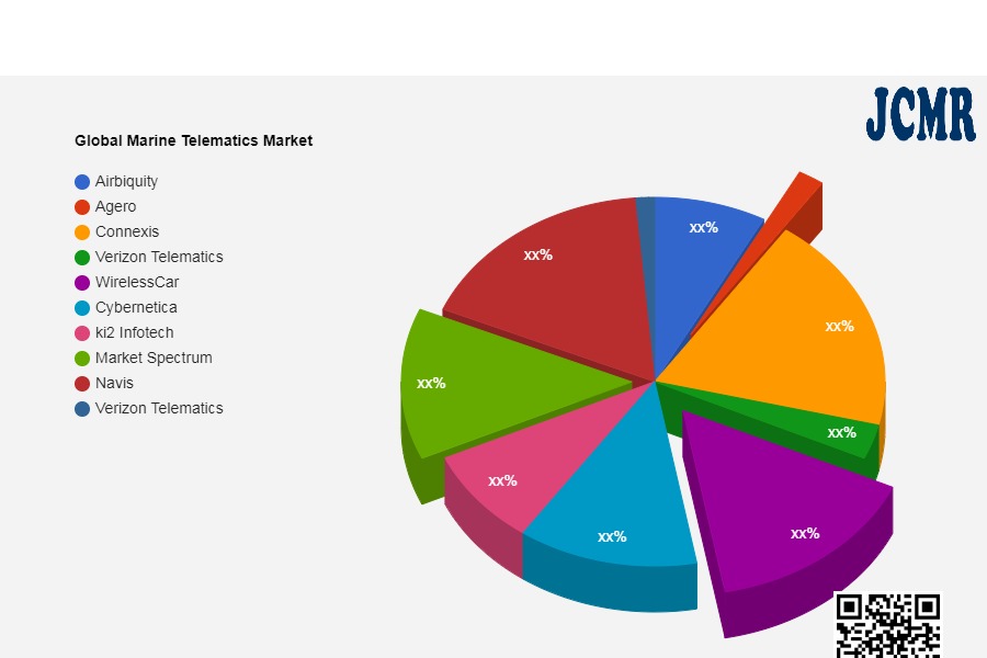 Global Marine Telematics Market