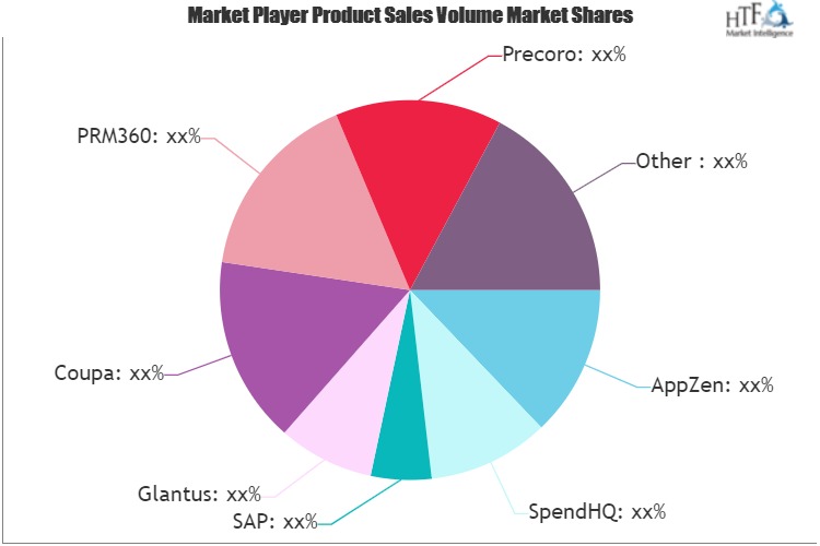 Accounts Payables (AP) and Spend Analysis Software Market