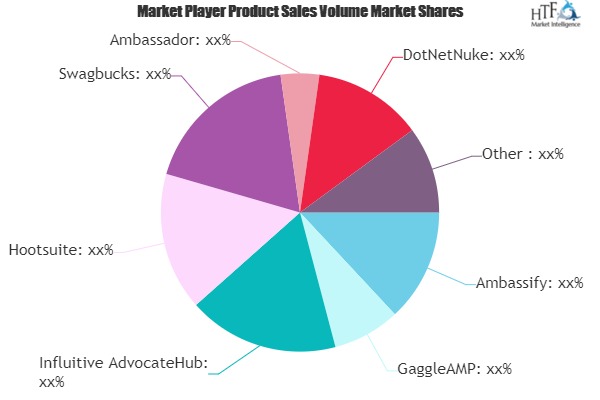 Advocate Marketing Software Market