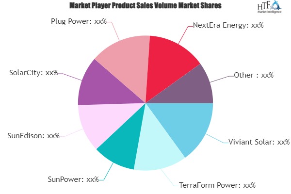 Alternative Fuels Advisor Market