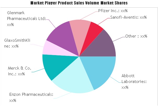 Antifungal Drugs Market