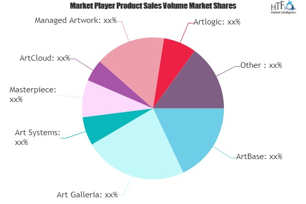 Art Gallery Software Market