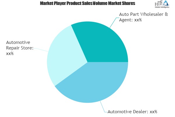 Automotive Software market