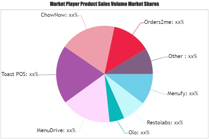 B2C Online Ordering Market (1)